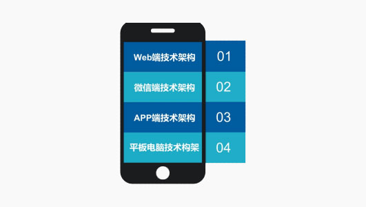 流程搜索引擎
文档版本管理与搜索引擎
移动端、微信自动关联
以业务为核心的智能模块定义