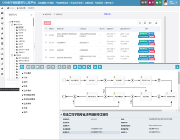 系统完备的规范教学过程，学生实时了解自己的课程学习目标，学生课程目标达成成为学生获得成果达成渠道
系统实现体系化、规范化，提升教师在OBE理念教学规范性，确保教学管理框架保质保量实施