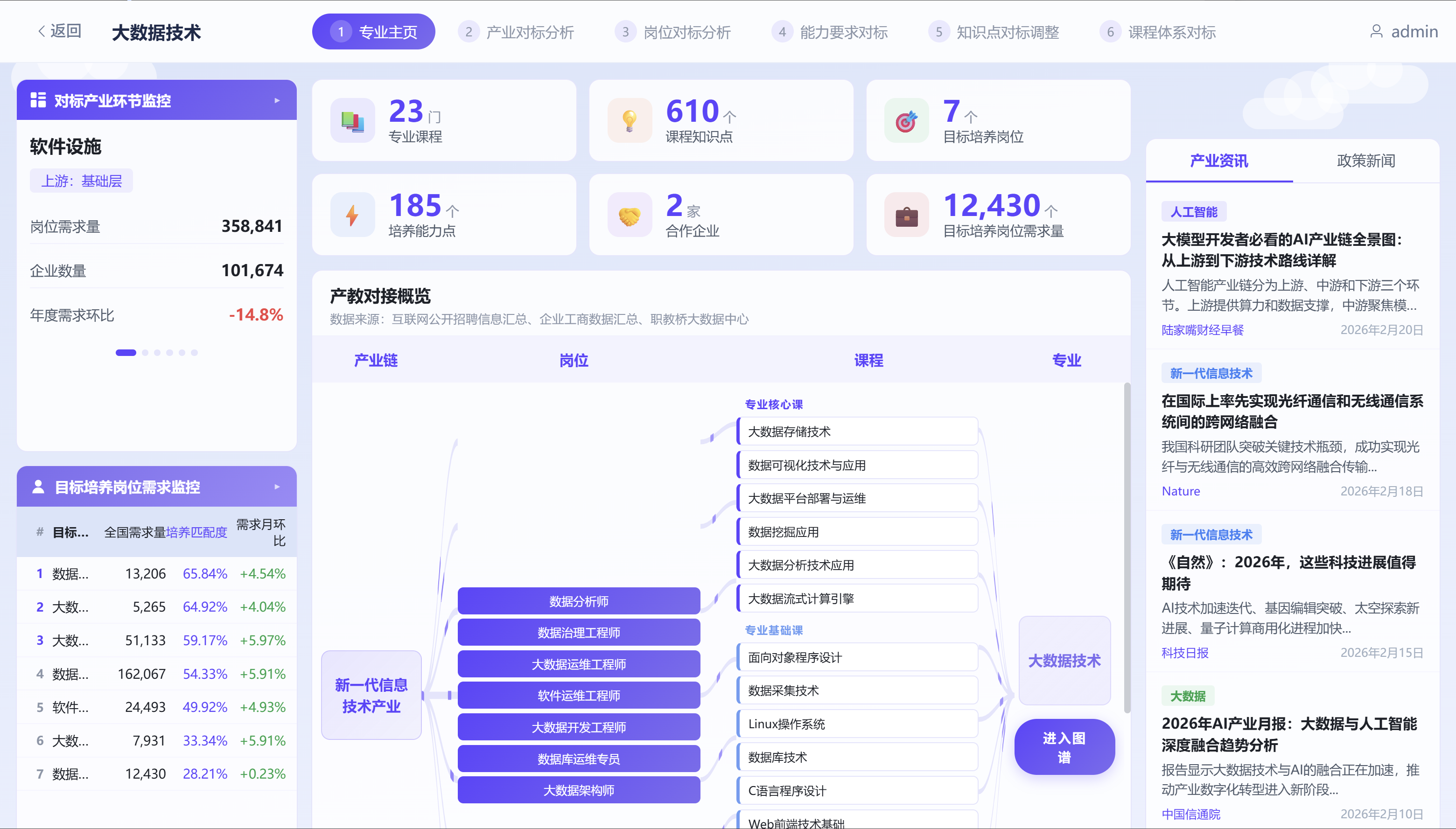 专业建设与认证系统