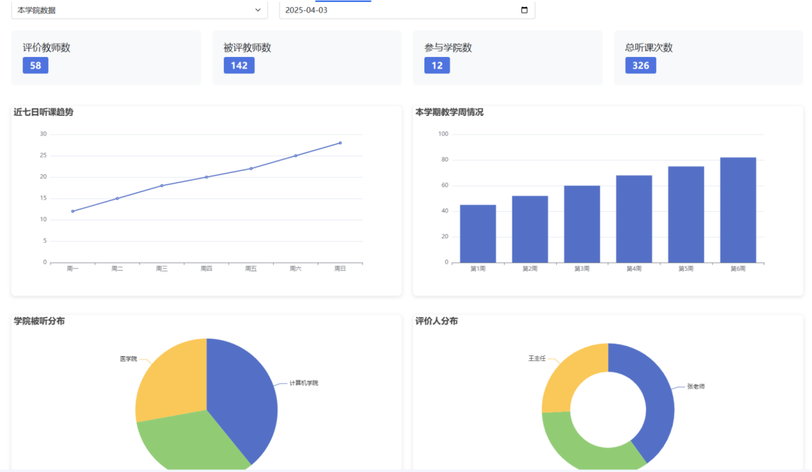 教学质量监控与评估